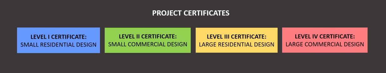 certified interior design online courses