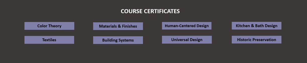 online course certificates