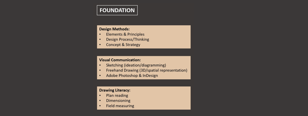 design course foundation