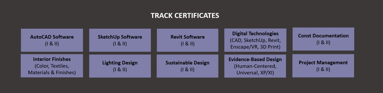 track certificates of online courses